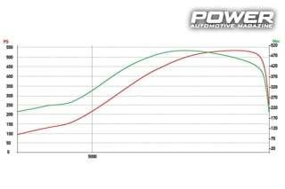 Honda Civic FN2 Type-R Turbo 533Ps